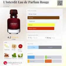 GIVENCHY L'INTERDIT ROUGE EDP FOR WOMEN 80ML BRAND NEW IN TESTER BOX